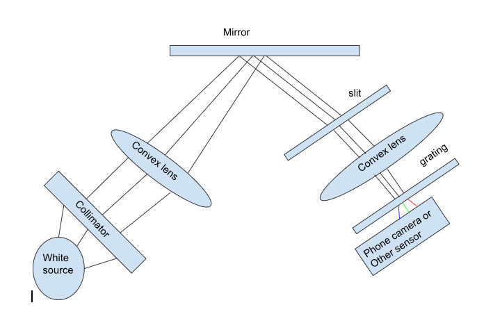 Schematic of the Spectrometer